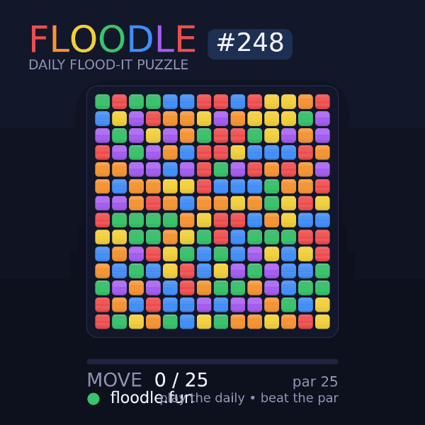 Floodle #248 solve animation