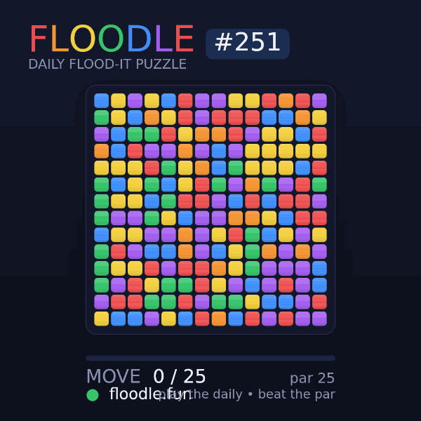 Floodle #251 solve animation