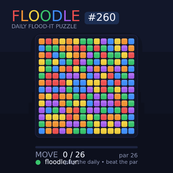 Floodle #260 solve animation