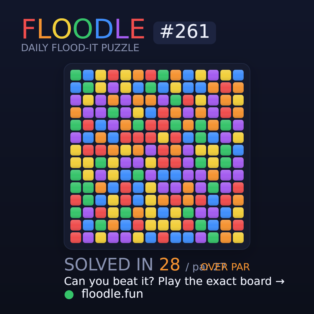 Floodle #261 starting board
