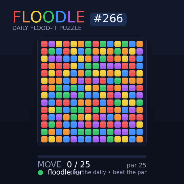 Floodle #266 solve animation