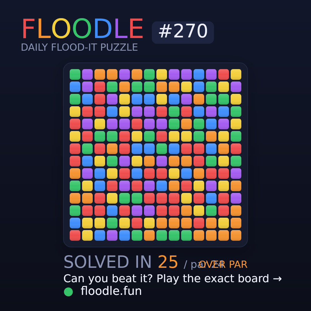 Floodle #270 starting board